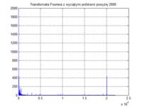 Pliki .wav - rozpoznawanie obiektów, sieci neuronowe