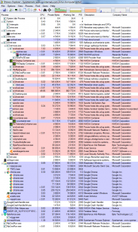 Intel Core - Wysokie użycie CPU przez svchost.exe, Windows 7, charczący dysk
