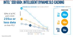 Pamięci QLC - NAND w ssd Intel - dysk NVMe PCIe 3.0 x4 żywotność.