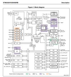 Wnętrze odkurzacza smart/robota sprzątającego z WiFi Medion 13277