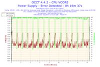 Xeon E5450 - Nie mogę osiągnąć stabilnego 3.0GHz a co dopiero podkręcać..
