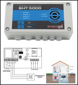SHT 5000 water detector control unit with wiring diagram and house cross-section illustration