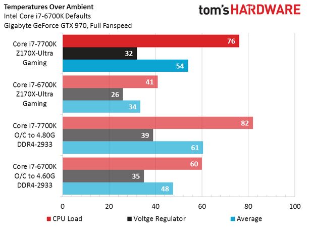 LGA 1151 Processor Recommendations: Gigabyte GA-B250M-DS3H, i5 7500/7400/6500/6600, Budget PLN 900