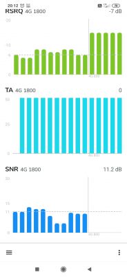 Wybór dostawcy internetu na wsi: neostrada Orange, internet radiowy czy mobilny?