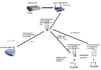 Konfiguracja Sieci 3 X 5Ghz Ubiquiti (odległości 400 m i 2 X 1,2 km) - TP 20Mb/s Konfiguracja Sieci 3 X 5Ghz Ubiquiti (odległości 400 m i 2 X 1,2 km) - TP 20Mb/s
