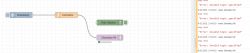 Node-RED connection diagram with errors related to Domoticz.
