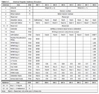 AT42QT1060 - Kontroler panelu dotykowego-pojemnościowego.