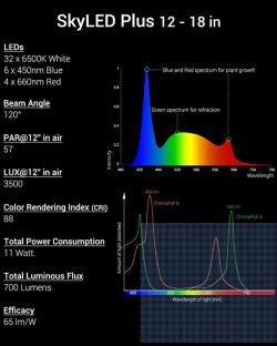 Sterownik oswietlenia led do akwarium - element wykonawczy