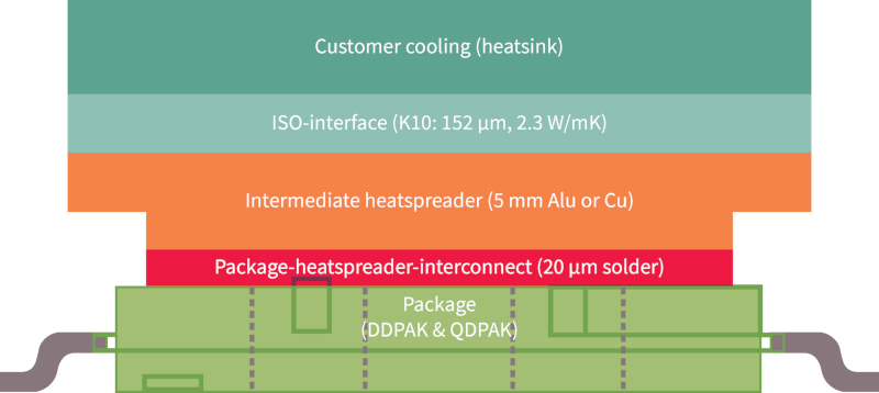 Obudowy i rozwiązania termiczne - nowe trendy w serwerowych zasilaczach SMPS