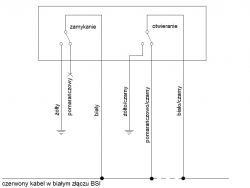 Peugeot Partner Van - Sterowanie centralnym zamkiem z pilota