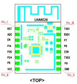 Diagram of an integrated circuit with pin labels UAM026.