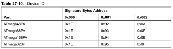 [Atmega88] Atmega88 - Niezgodność sygnatury 0x1e930f z oczekiwaną 1E 93 0A, co robić?