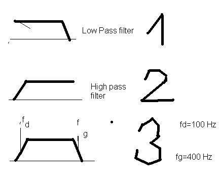 Pasmo,zwrotnice ,wzmaciniacz
