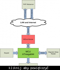 Cyfrowy system obsługi paragonów