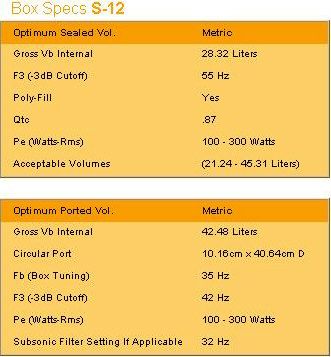 Wzmak+skrzynia do max 650 zł proszę o pomoc