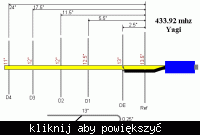 Podłączenie anteny do nadajnika Jabel J-218 433,92Mhz Podłączenie anteny do nadajnika Jabel J-218 433,92Mhz