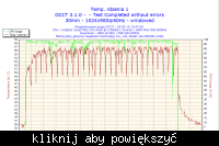 [OC - GA-N650SLI-DS] Brak OC?