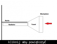 HD4850 i chlodzenie accelero S1 rev.2 kilka pytań.
