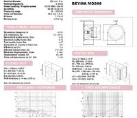 Głośnik do suba - Beyma SCW8 czy PRO 800?