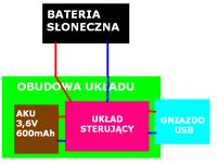 Ładowanie telefonu z bateri słonecznej... Ładowanie telefonu z bateri słonecznej...