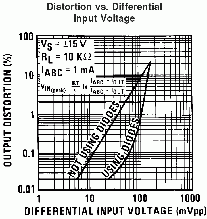 Transistor differential pair optimum level for singleended AC input