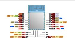 Pin diagram of the CB3S module with labeled functions for each pin