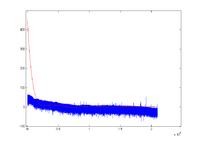 Pliki .wav - rozpoznawanie obiektów, sieci neuronowe