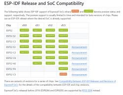 Configuring OpenBeken on ESP32 with 4MB Default Using sdkconfig ...