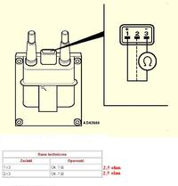 R-Laguna Nie odpala , Brak iskry Miga kontrolka SERV