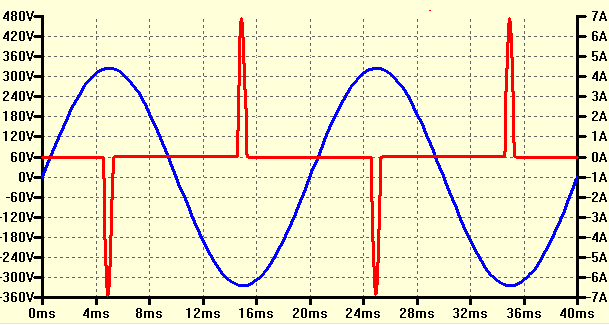 Rectified Voltage Value Dependence & Calculation: Tension after Rectification Explained