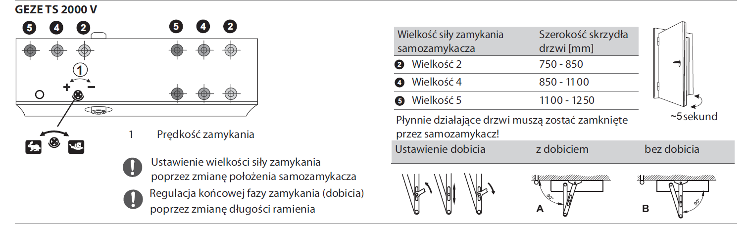 GEZE Samozamykacz Drzwi REGULACJA Elektroda pl