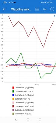 BMW E46 M54B22 gaśnie po odpaleniu - brak błędów, czujniki, spalanie