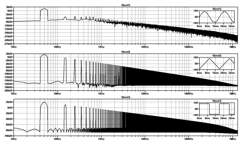 Best Methods and Instruments for Accurate Harmonic Distortion Measurement