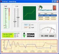 Konwerter USB I/O ProfiLab-Expert 4.0 Konwerter USB I/O ProfiLab-Expert 4.0