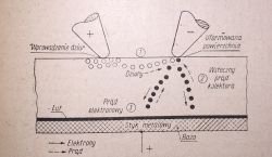 Schemat działania tranzystora ostrzowego.