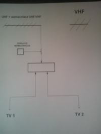 Connecting a VHF Antenna to a UHF/VHF Amplified Setup for Two TVs - Distance 55km
