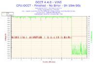 Podkręcanie e6550 na Asus P5B,-moje doświadczenia.