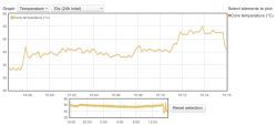 Jak podkręcić (overclocking) Raspberry Pi 4 do 2.0GHz Jak podkręcić (overclocking) Raspberry Pi 4 do 2.0GHz