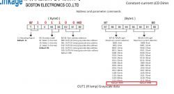 Bit diagram for SM2235 LED