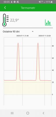 ESP 8266+SUPLA+DS18B20 skoki temperatury Termostat ESP 8266+SUPLA+DS18B20 skoki temperatury Termostat
