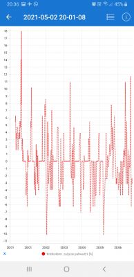 Nissan Note E11 HR16DE Automat - Pali 12l/100km w miescie