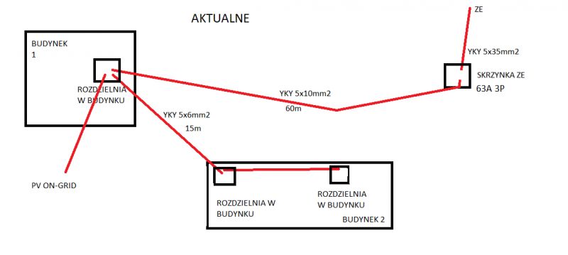 Dwa budynki w ramach jednej działki - kwestia przyłączy budynków