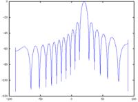 Jak wykryć kąt nadejścia fali elektromagnetycznej w GNU/Octave?