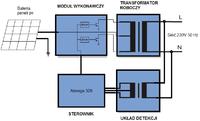 Create a 1kW 30V On-Grid Inverter for Micro-Source Energy: DIY Construction, Efficiency & Design