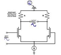 Szumy w przetwornikach Analogowo-Cyfrowych, część V