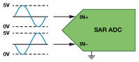 sar adc design thesis Thismasterthesisreportisbasicallydividedintofourdifferent decidesthedesignandspecificationsoftheanti_aliasingfilterbasedon saradc 22. sar adc design thesis Thismasterthesisreportisbasicallydividedintofourdifferent decidesthedesignandspecificationsoftheanti_aliasingfilterbasedon saradc 22.