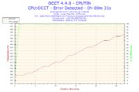 Komputer zawiesza się, czasem dodatkowo gaśnie i resetuje.