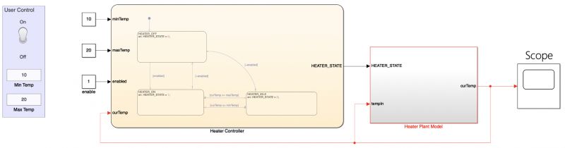 5 kroków do zaprojektowania wbudowanej architektury oprogramowania - część 5