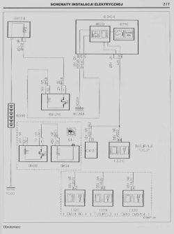 Peugeot 206 1,9 D 2001 rok - Potrzebny schemat elektryczny silnika