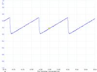 DDS z wykorzystaniem ATMega88 i drabinki R-2R DDS z wykorzystaniem ATMega88 i drabinki R-2R